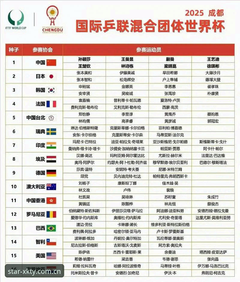 U17世界杯抽签结果出炉，星空体育用户观赛实用指南